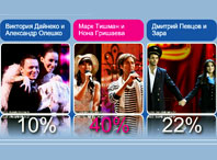 Победители голосования peopleschoice.ru
