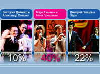 Победители голосования peopleschoice.ru